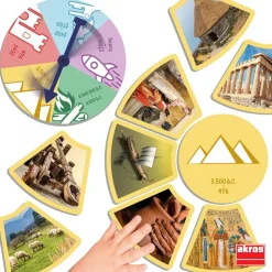 Photo-History descubre características de las etapas de la historia<Akros Outlet