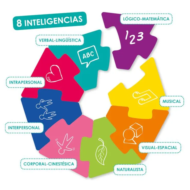 Reto inteligencias múltiples.<Akros Clearance